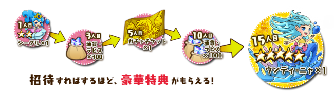 招待成功した人数によって豪華特典がもらえる