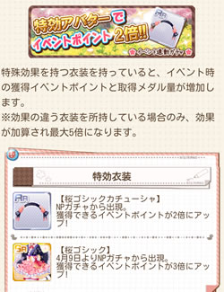 さらに特定のアイテムを着用するとポイントやメダルが通常より増えるので持っていたらぜひ使おう！