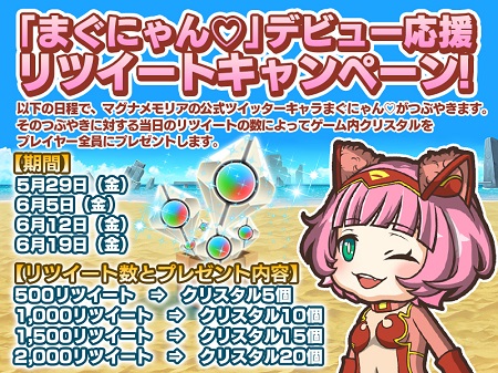Twitter Campaign