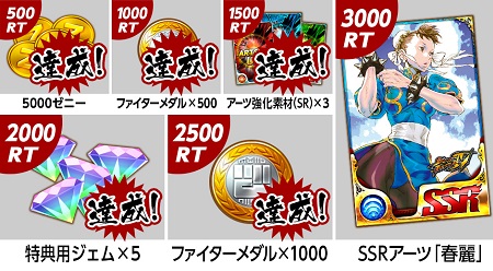 Twitterキャンペーン「2500RT」達成！