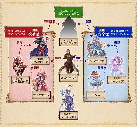 相関図。