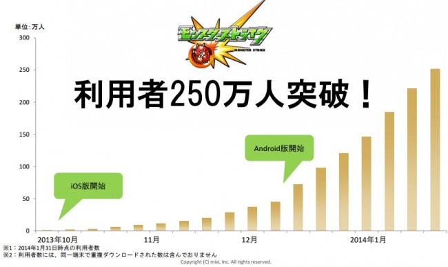 2.5m