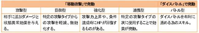 ss5
