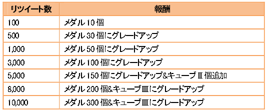 ss6