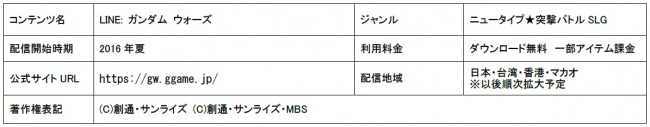 sub1