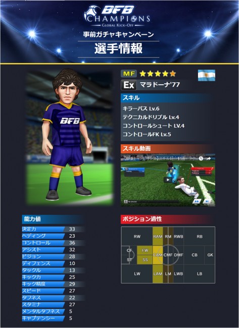 sub3