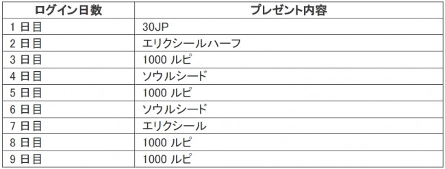 sub3