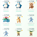 【動画ニュース週間ランキング】今週の1位は「ポケモンGO 142匹コンプ攻略法とは！？」2位は「ポケモン セクシーすぎるトゲチックが出現！」3位は「ポケモンGO メガポケストップを出現させる裏技は本当に可能なのか！？」の画像