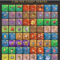 【ポケモンGO】画像でスッキリ確認!相棒ポケモンの「アメ獲得のためのポケモン毎の必要距離」が判明!の画像