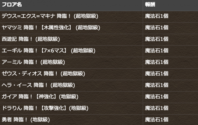 降臨チャレンジ！【ノーコン】　フロア
