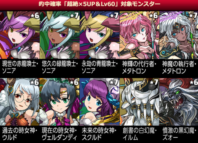 的中確率「超絶×5UP＆Lv60」対象モンスター後半