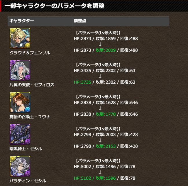 FFコラボ　パラメータ1