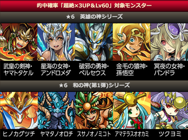 的中確率「超絶×3UP＆Lv60」対象モンスター