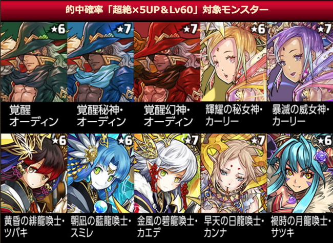 的中確率「超絶×5UP＆Lv60」対象モンスター