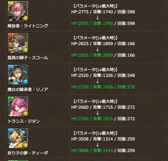 FFコラボ　パラメータ3