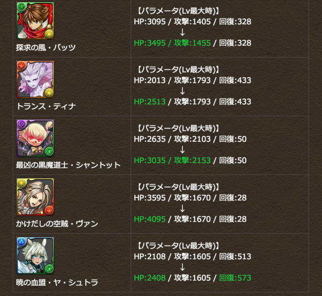 FFコラボ　パラメータ2