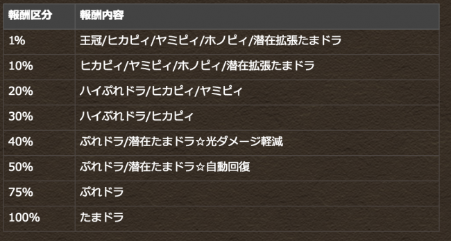 「ファイナルファンタジー」 コラボ杯　賞品