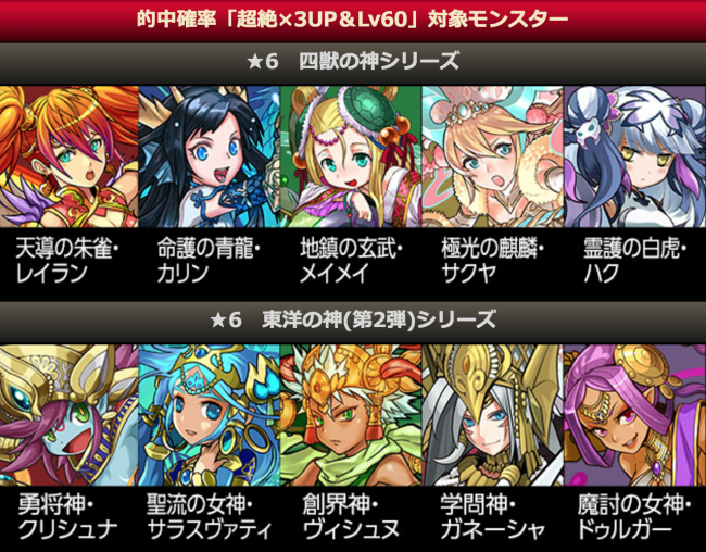 的中確率「超絶×3UP＆Lv60」対象モンスター後半