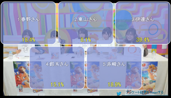 アンケート結果39.4％