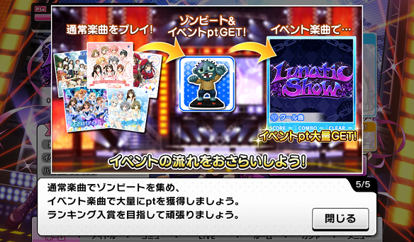 イベントの進め方