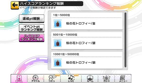 ハイスコアランキング報酬