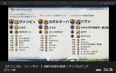 3周年記念生放送にて公開されたランキングデータはこちら！