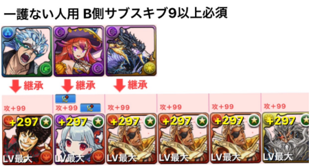 魔窟一護編成
