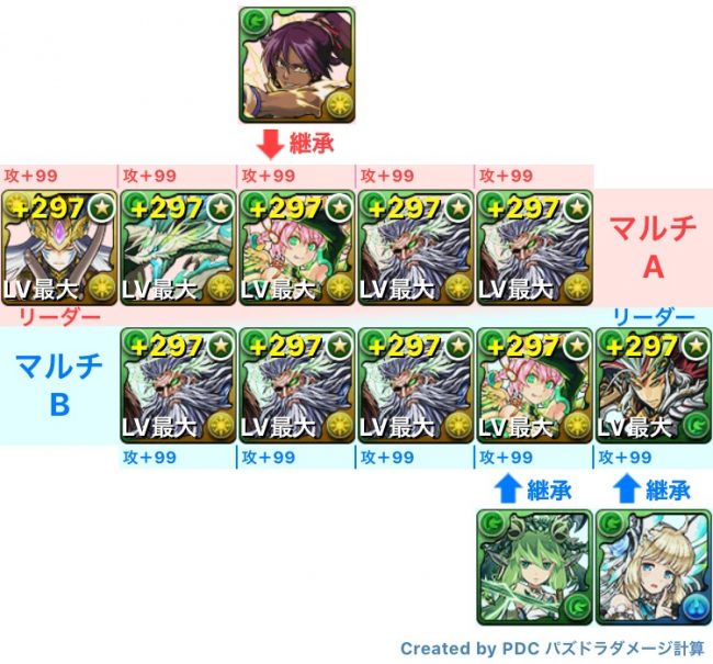 デビルラッシュ片ガネ編成
