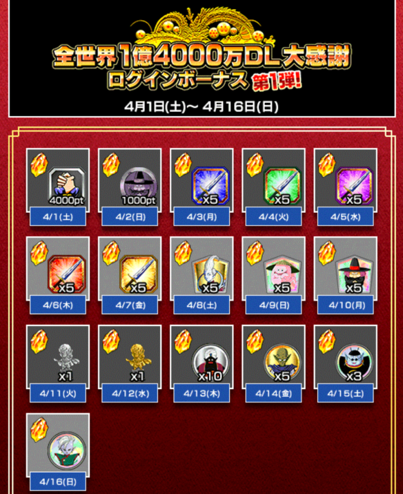 全世界1億4000万ダウンロード記念ログインボーナス