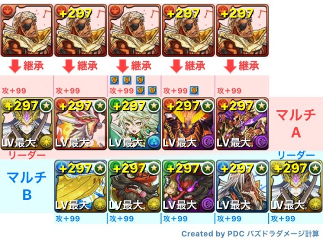 ハヌマーン降臨両ガネ編成