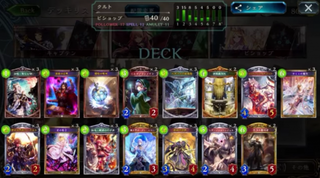 【シャドウバース（シャドバ）】防御は最大の攻撃！「聖なる弓使い・クルト」を使った「クルトビショップ」【ビショップデッキ】の画像