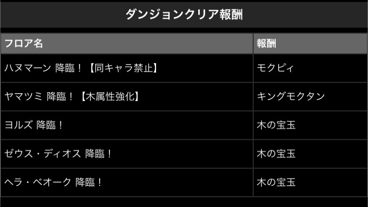 【パズドラ】4/17(月)からツリーチャレンジ登場!ダンジョンデータのおさらい!の画像