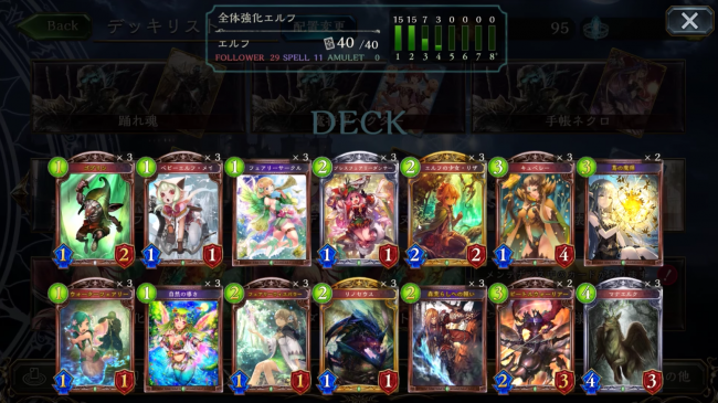 「キュベレー」を主体にしたアグロエルフ