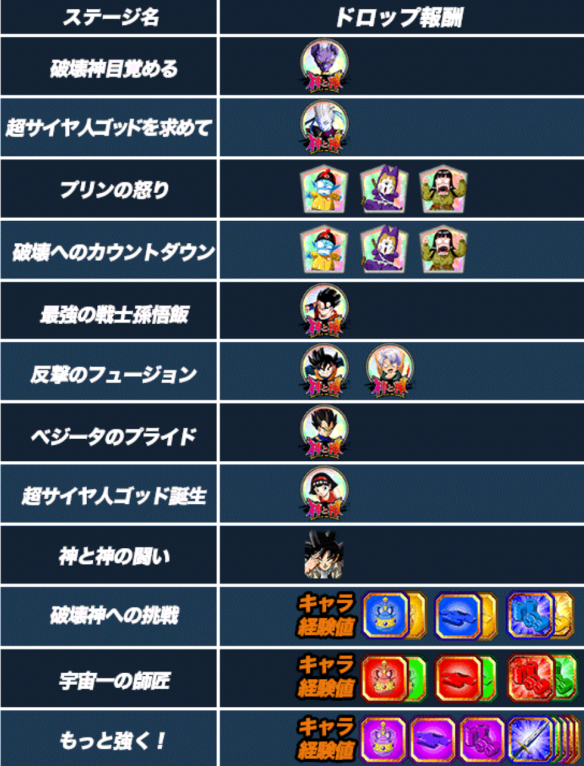 「神と神」ドロップ報酬