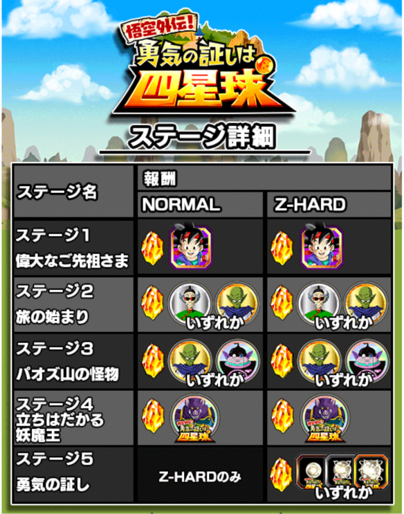 ステージ詳細