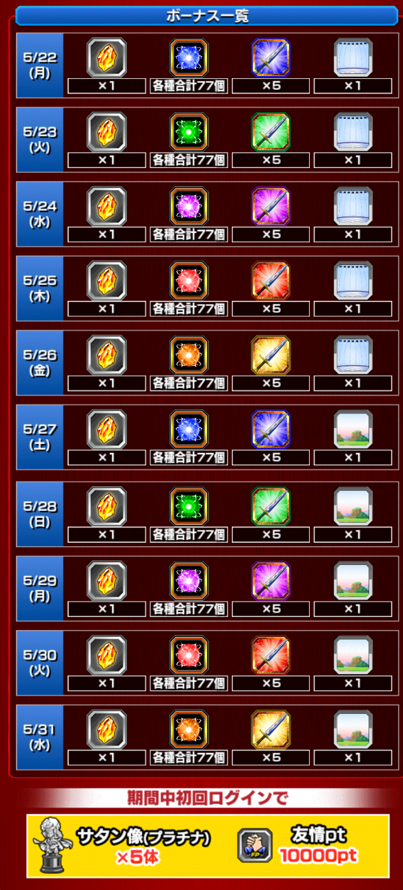キャラクター強化 ログインボーナス!!
