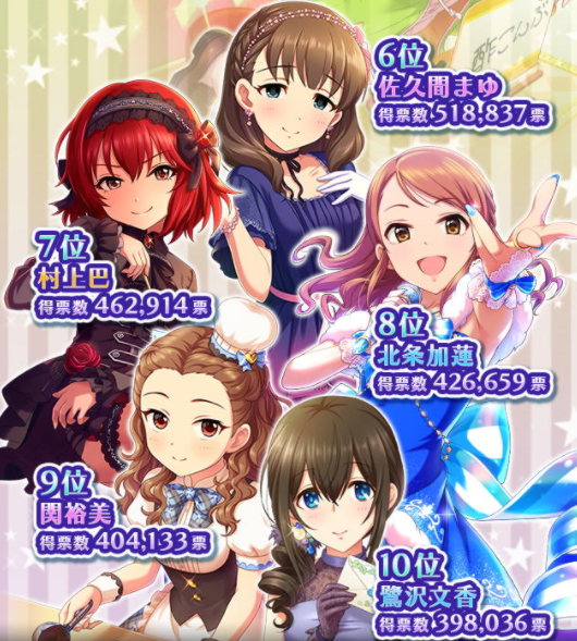シンデレラガール総選挙6位～10位