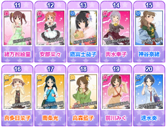 シンデレラガール総選挙11位～20位