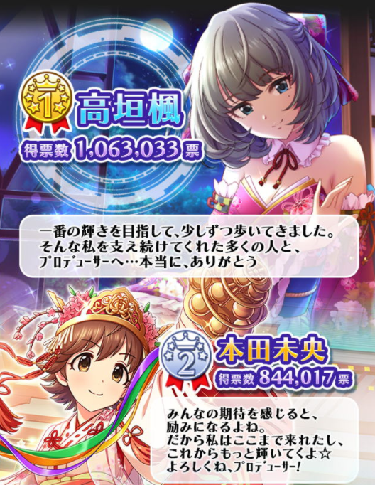 シンデレラガール総選挙1位・2位