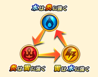 属性