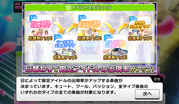 日替わりで限定アイドルの出現率がアップ