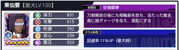 東仙要ステータス