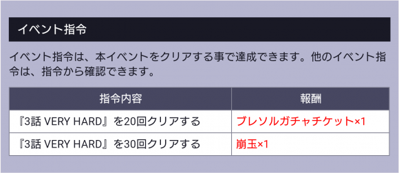 『東仙要の正義のレシピー求道！新メニュー編ー』イベント指令報酬