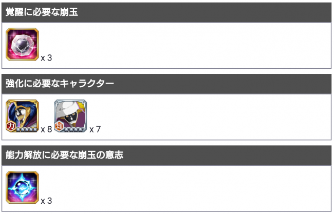 涅ネム強化アイテム