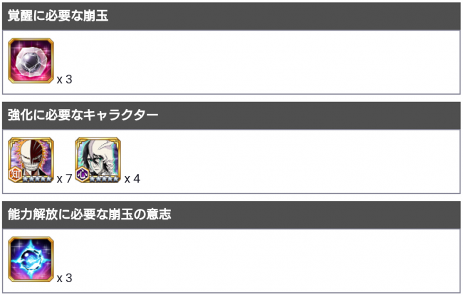 白一護（完全虚化ver.）の強化アイテム