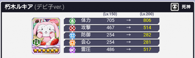 朽木ルキア（デビ子）