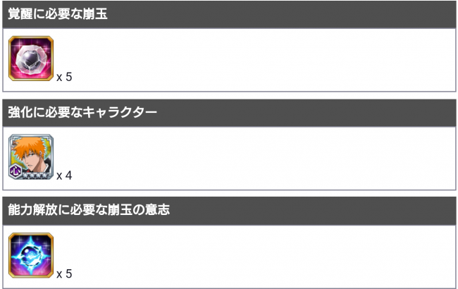 沓澤ギリコの強化に必要なアイテム