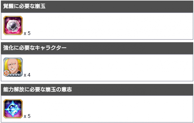 獅子河原萌笑に必要な強化アイテム