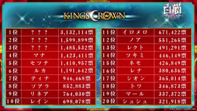KINGS投票