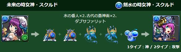 パズドラ分岐スクルド進化